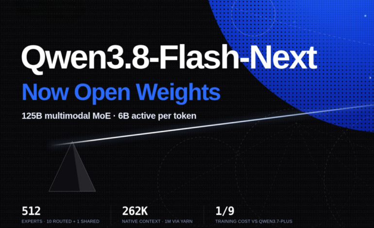 Alibaba's Qwen Team Releases Qwen3.8-Flash-Next: A 125B Multimodal MoE With 6B Active Parameters Previewing the Qwen4 Architecture