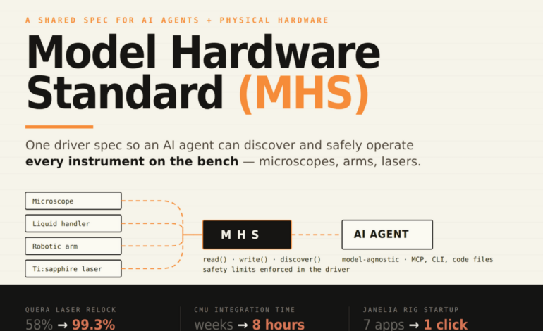 Anthropic Opens a Research Preview of the Model Hardware Standard (MHS): A Shared Specification for AI Agents to Safely Operate Physical Devices
