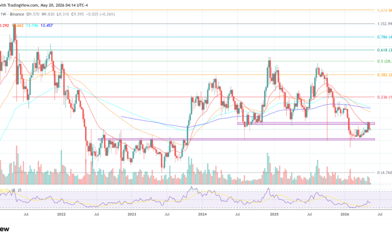 Chainlink price chart