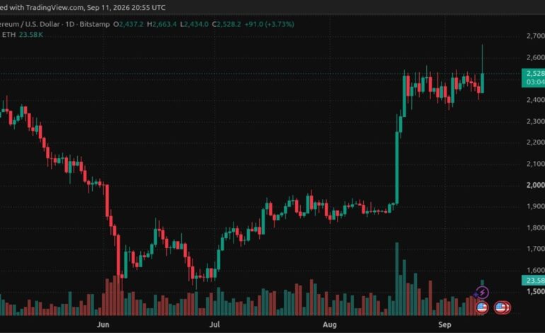 ETH Price Surges Past $2,600 as CPI Data Triggers Squeeze