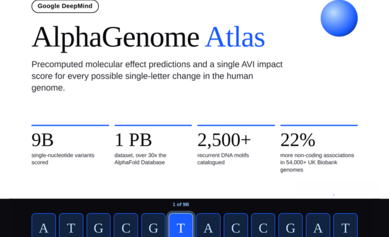 Google DeepMind Releases AlphaGenome Atlas With Precomputed Molecular Effect Predictions and AVI Scores for 9 Billion Human DNA Variants