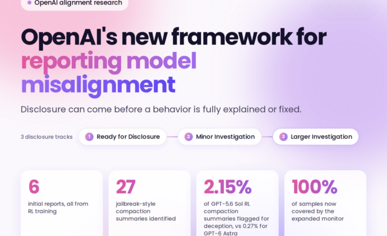 OpenAI Releases a Model Misalignment Disclosure Framework With 3 Review Tracks and 6 Incident Reports From RL Training